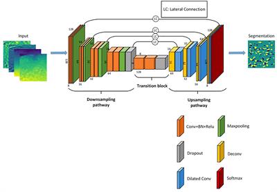 SymmetricNet: end-to-end mesoscale eddy detection with multi-modal data fusion